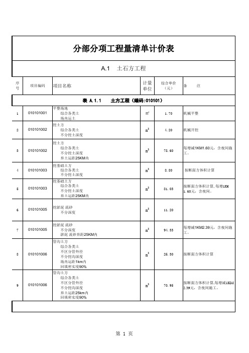 厦门市建筑工程工程量清单市场计价参考价目表