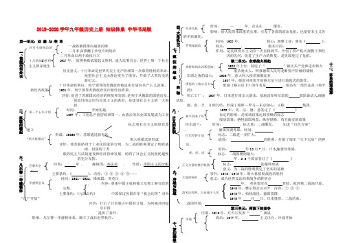 2019-2020学年九年级历史上册 知识体系 中华书局版