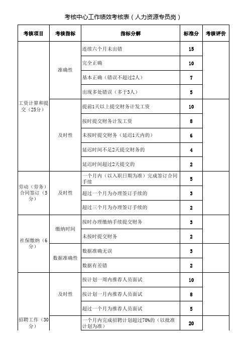 人力资源专员绩效考核表