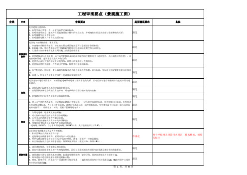 标杆地产集团工程审图要点(市政、景观)(1)