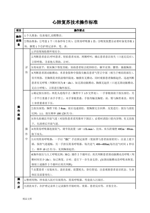 2018部分操作标准