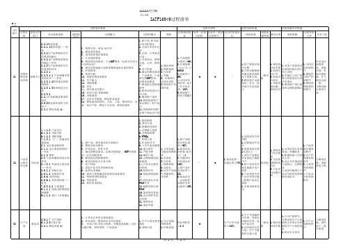 IATF16949 过程清单及对应条款、风险措施及质量目标