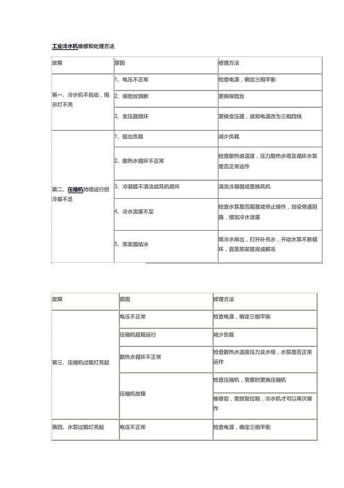 工业冷水机维修和处理方法大全