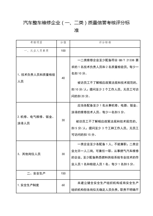 汽车整车维修企业质量信誉考核评分标准