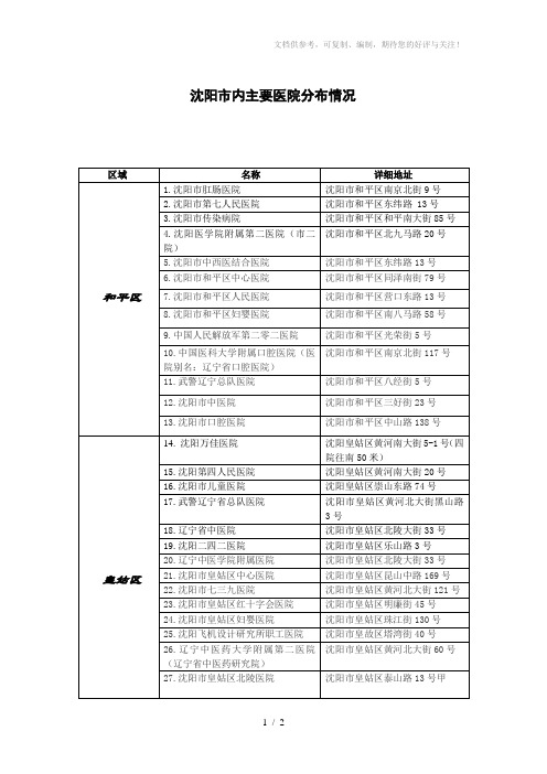 沈阳市内主要医院分布情况