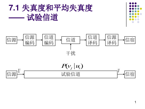 信息论保真准则下的信源编码