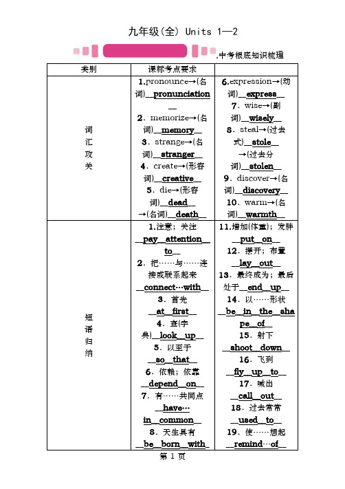 中考英语命题研究第一部分教材知识梳理篇九全Units试题