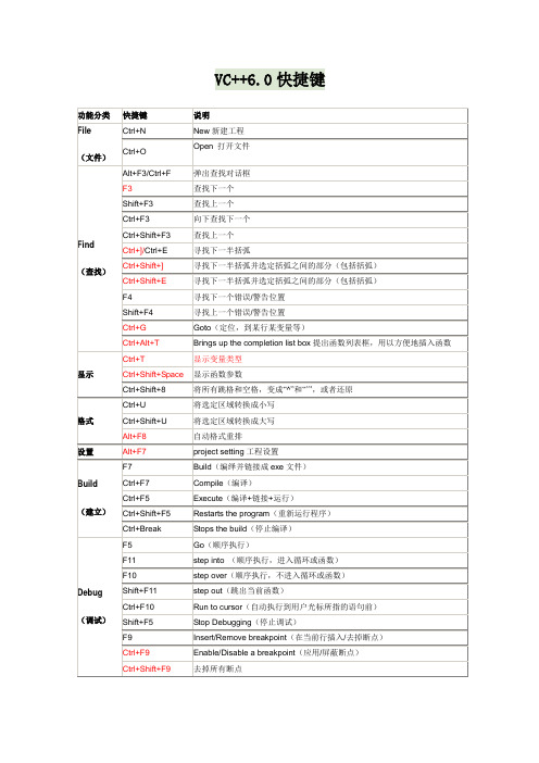 VC++6.0快捷键