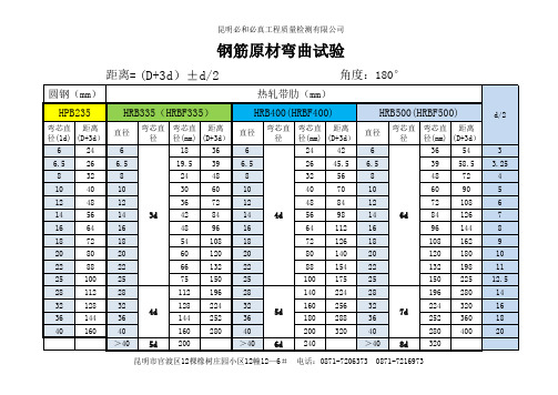 钢筋弯芯角度与距离