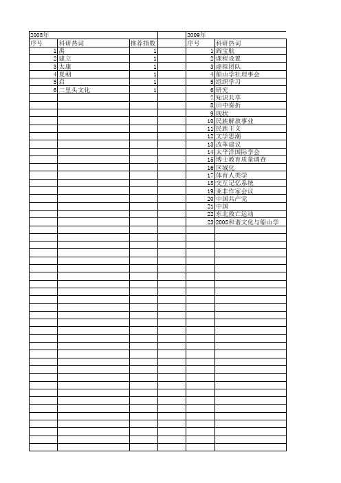 【国家社会科学基金】_学术会议_基金支持热词逐年推荐_【万方软件创新助手】_20140804