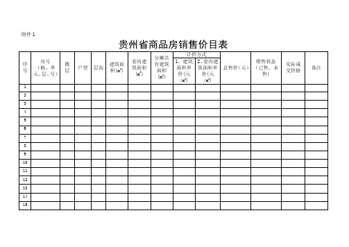 贵州省《商品房销售明码标价规定》实施细则（试行）