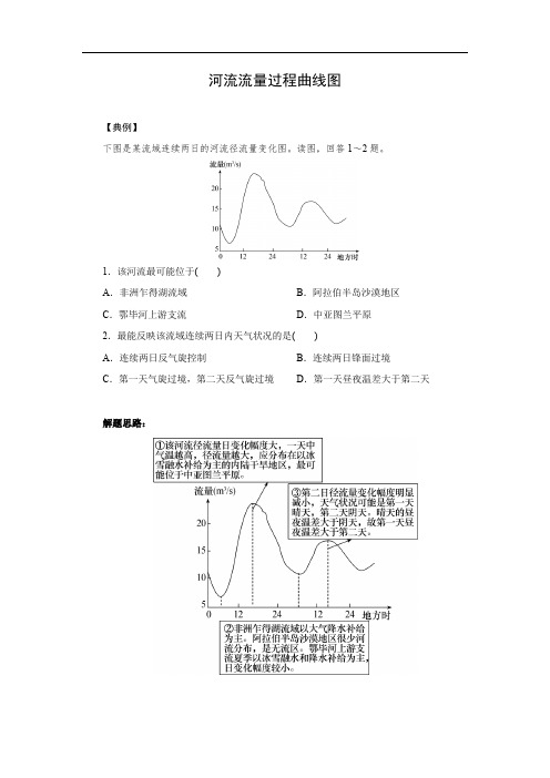 32常考图形的判读——河流流量过程曲线图