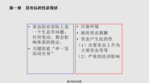 昆虫抗药性PPT课件