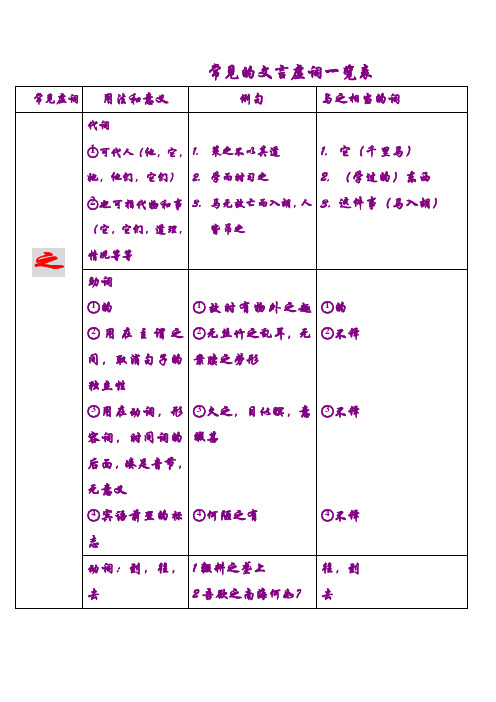 常见的文言虚词一览表