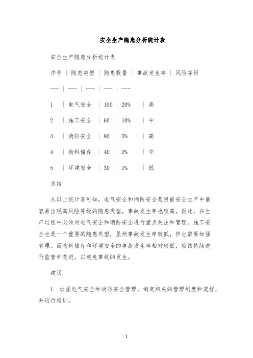 安全生产隐患分析统计表