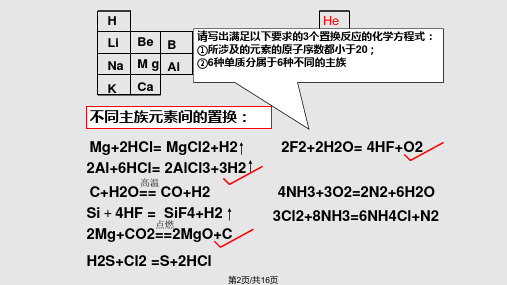 请写出满足以下要求个置换反应化学方程式所涉.pptx