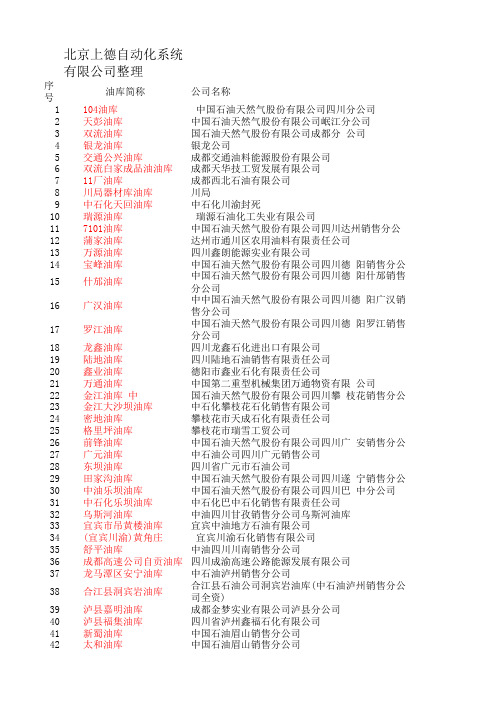 四川省油库公司名录