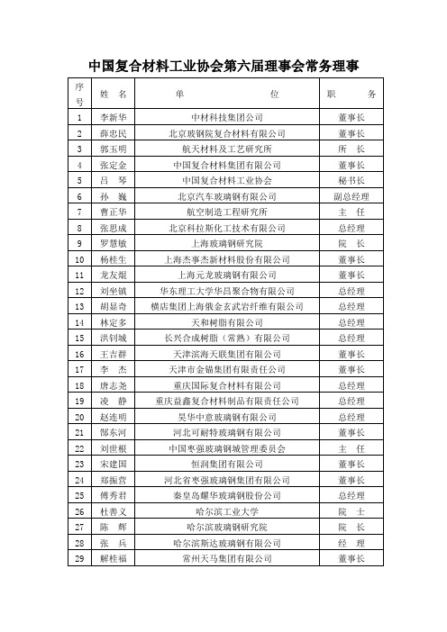 中国复合材料工业协会第六届理事会常务理事