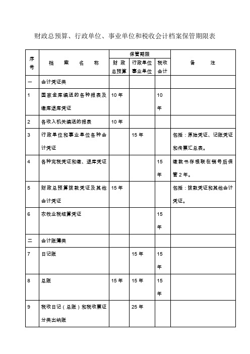 财政总预算、行政单位、事业单位和税收会计档案保管期限表