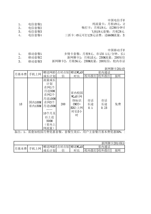 中国移动和中国电信套餐介绍