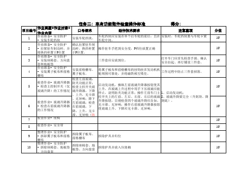 任务书二：车身功能部件检查操作标准