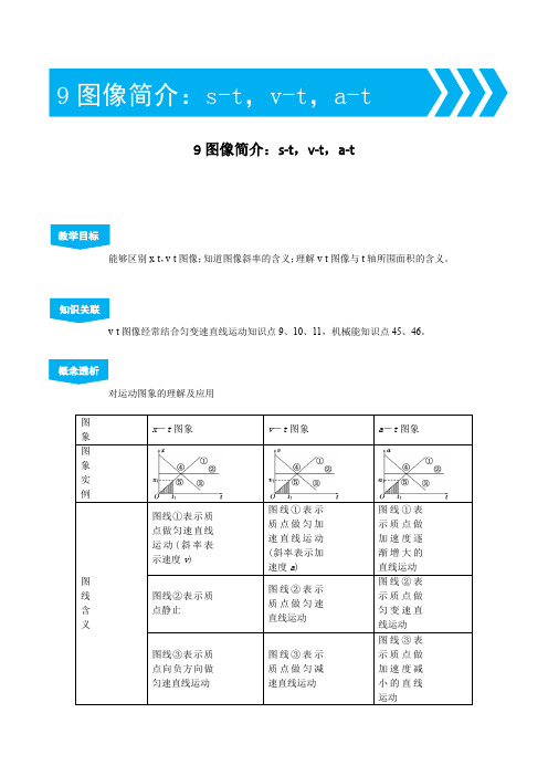 9图像简介：s-t,v-t,a-t