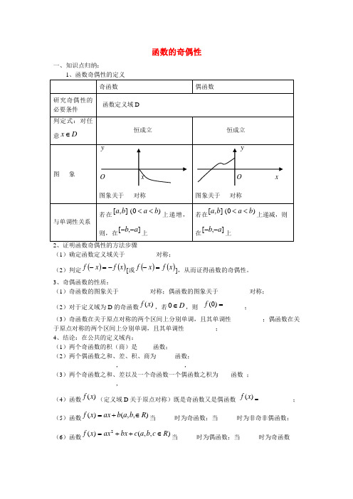 天津市双桥中学高考数学总复习 函数的奇偶性学案