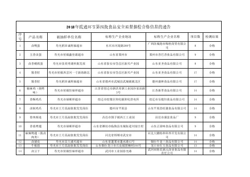 2018年流通环节第四批食品安全监督抽检合格信息的通告