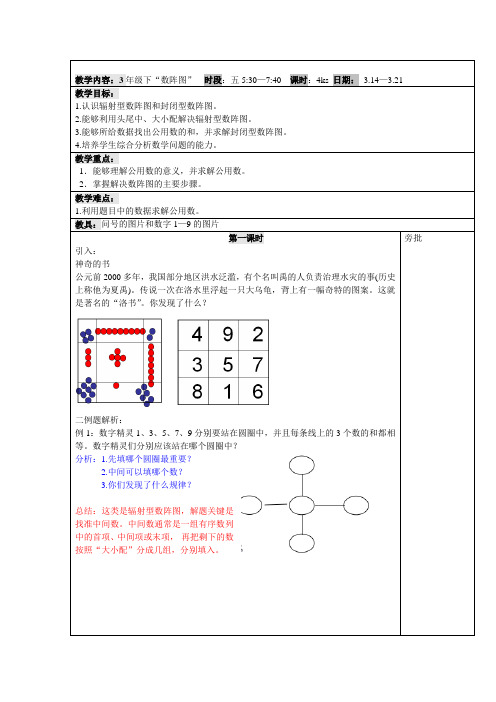 数阵图