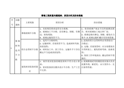 幕墙工程质量问题通病、原因分析及防治措施