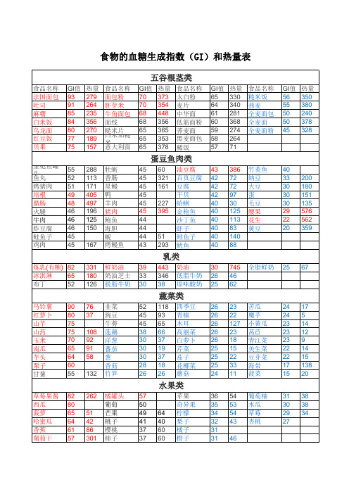 食物的血糖生成指数(GI)和热量表(校对过)