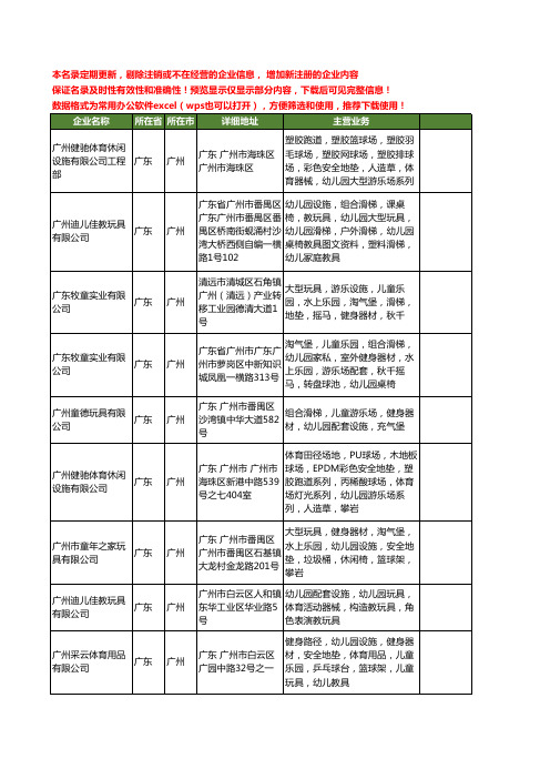 新版广东省广州幼儿园设施工商企业公司商家名录名单联系方式大全55家