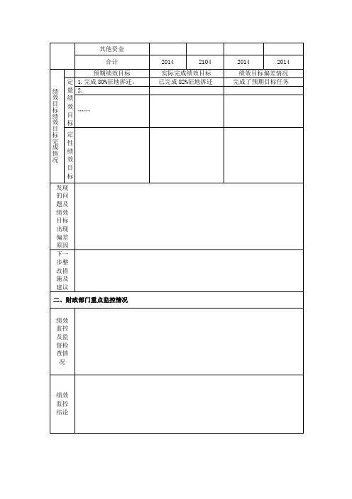 2016财政资金重点绩效监控项目情况反馈表