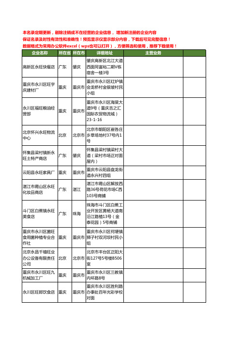 新版全国永旺工商企业公司商家名录名单联系方式大全107家