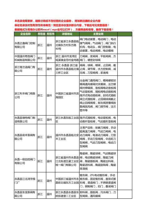 新版浙江省温州气动插板阀工商企业公司商家名录名单联系方式大全25家