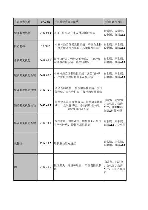 职业病体检标准及周期