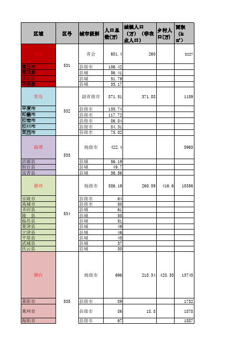 山东各市县社会统计信息