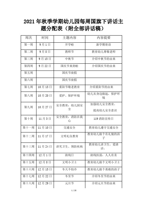 2021年秋季学期幼儿园每周国旗下讲话主题分配表(附全部讲话稿)