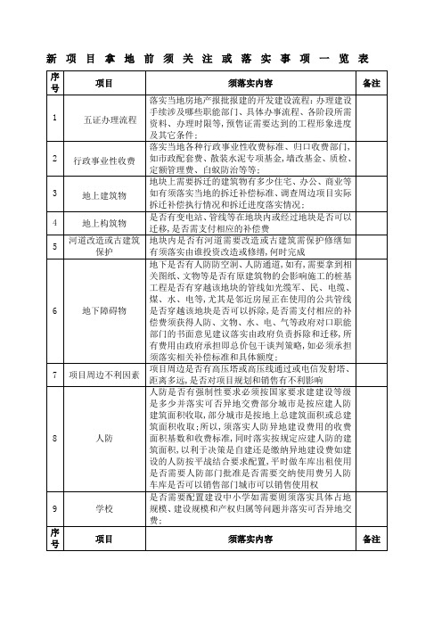 新项目拿地前须关注或落实事项一览表