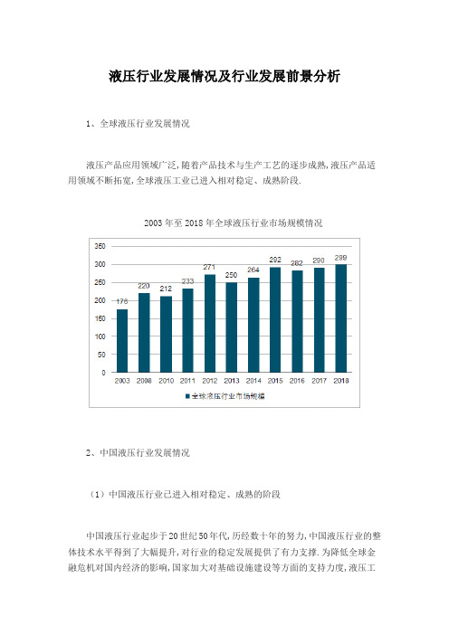 2021年液压行业发展情况及行业发展前景分析