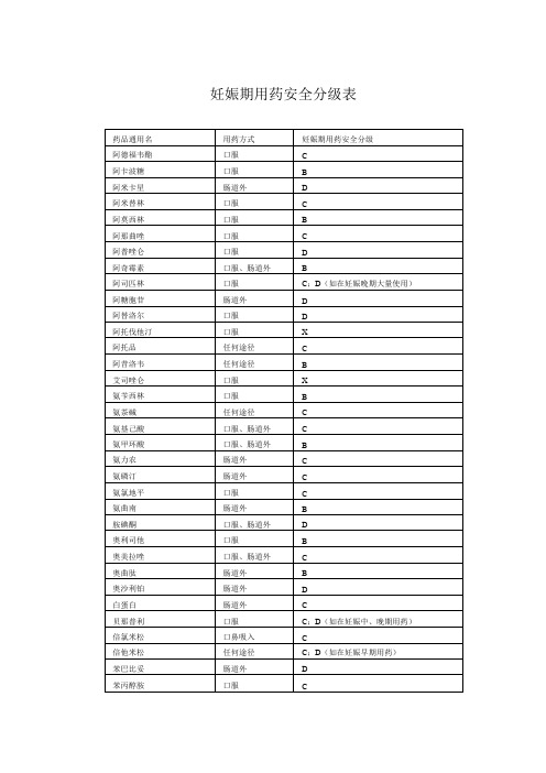 妊娠用药危害等级分类表及服药时间表