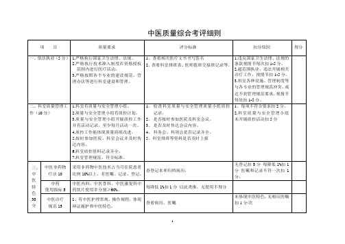 中医医疗质量综合考核评分细则