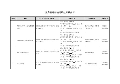 生产管理部经理绩效考核指标