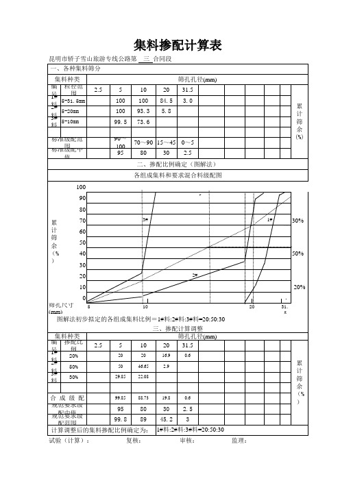 【实验表格】粗集料李家坝石场