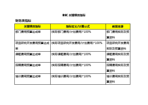 (平衡计分卡)BSC关键绩效指标