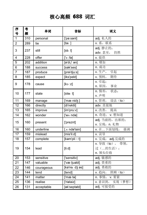 高考英语核心高频688词汇