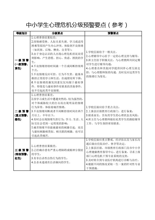 中小学生心理健康排查表心理危机分级预警要点