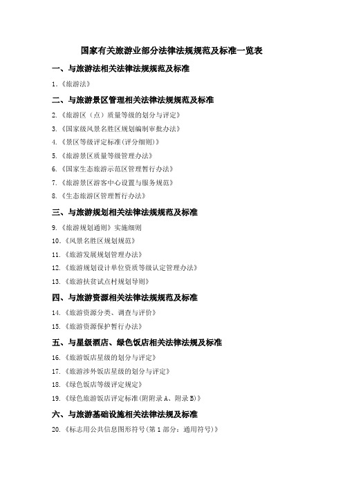 (完整版)国家有关旅游业部分法律法规规范及标准一览表