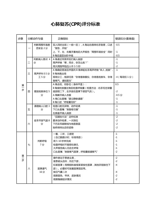 心肺复苏(CPR)评分标准--双人