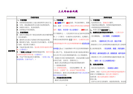 司法考试三大诉讼法比较表格